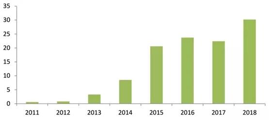 我國格拉辛紙年產量(萬噸) 我國格拉辛紙年產量(萬噸)